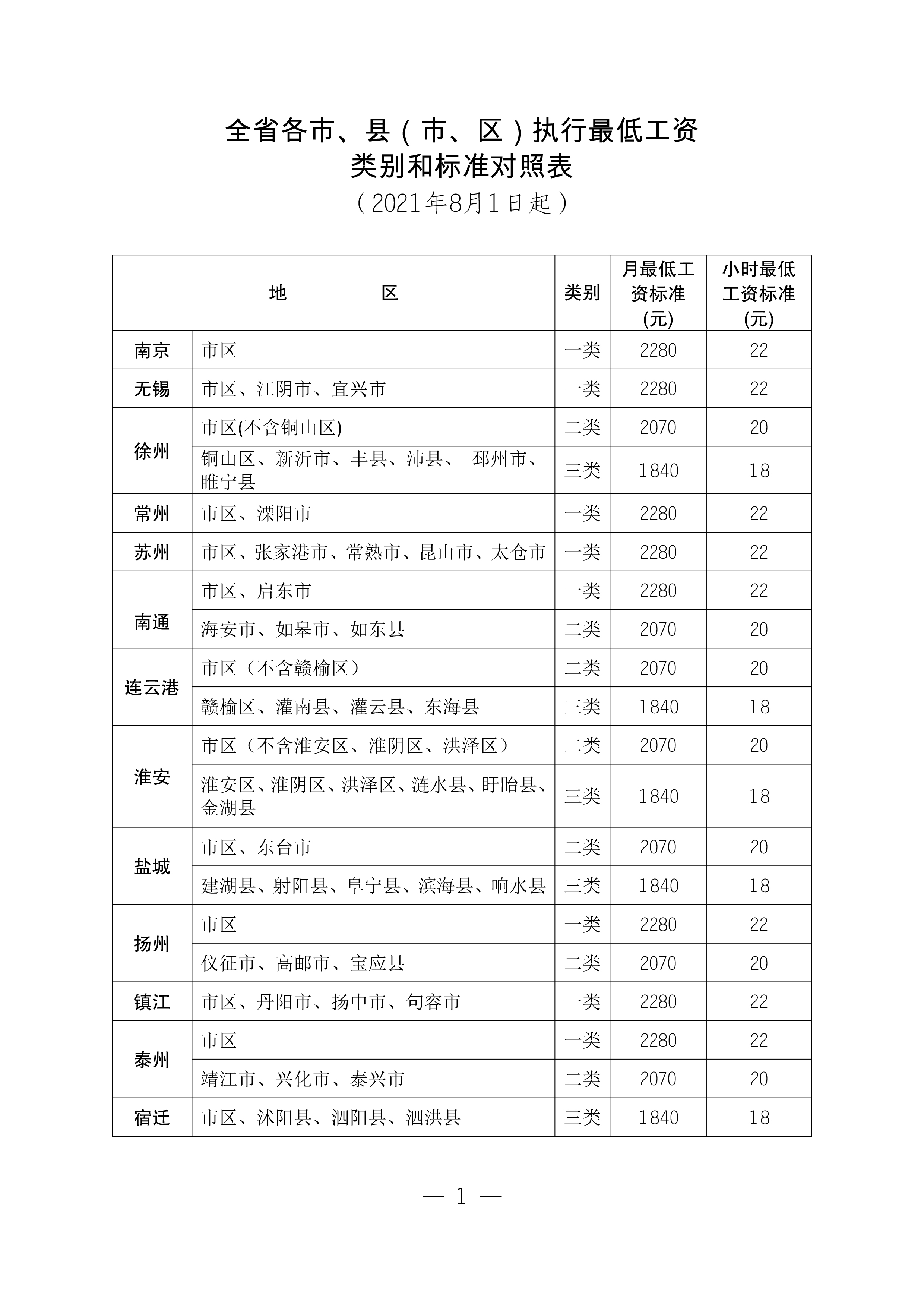 最低工資類別對照表.jpg