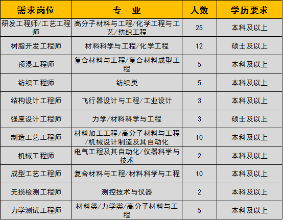 2022上高校畢業生就業專區531.png