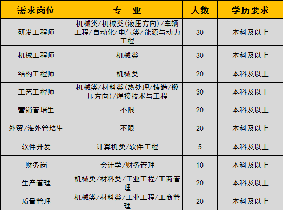 2022上高校畢業生就業專區353.png