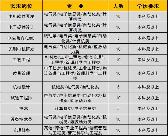 2022上高校畢業生就業專區1225.png