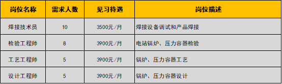 2022下高校畢業生就業專區（0720）3110.png