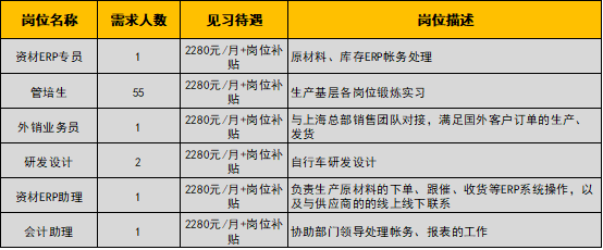 2022下高校畢業生就業專區（0720）3297.png