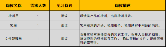 2022下高校畢業生就業專區（0720）3480.png