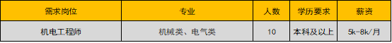 2022下高校畢業生就業專區（0720）1809.png