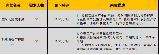 2022下高校畢業生就業專區（0720）3658.png