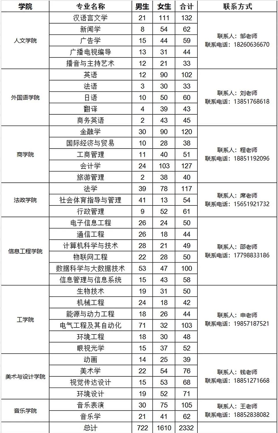 南京師范大學中北學院2024屆畢業生生源信息-2.jpg